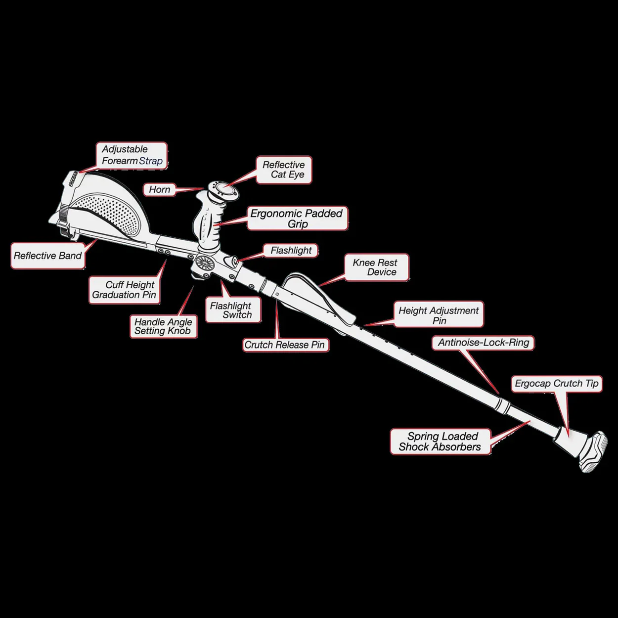 Ergobaum 7G - Long-Term Ergonomic Shock-Absorbing Crutches - Image 8
